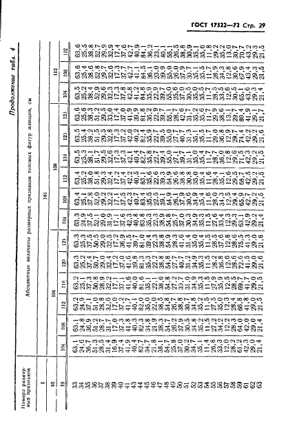 ГОСТ 17522-72