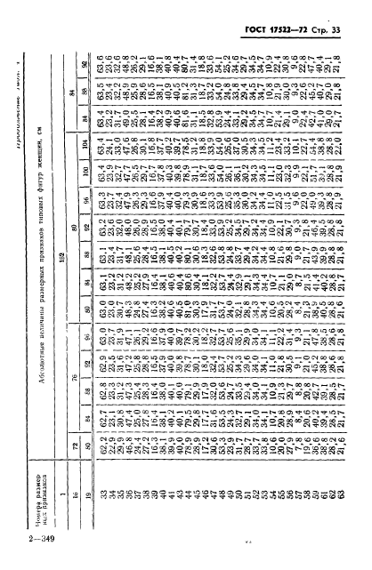 ГОСТ 17522-72