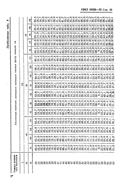 ГОСТ 17522-72