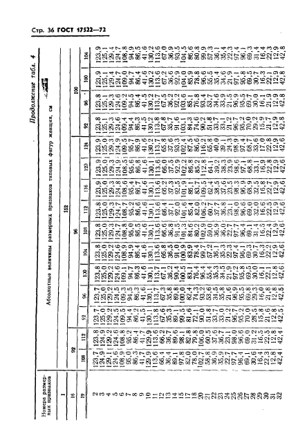 ГОСТ 17522-72