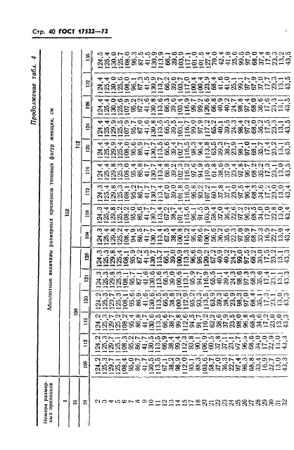 ГОСТ 17522-72