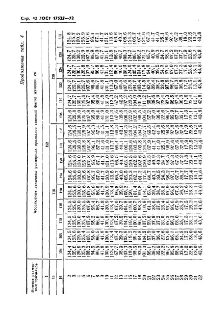 ГОСТ 17522-72