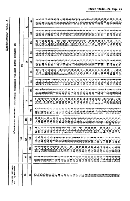 ГОСТ 17522-72