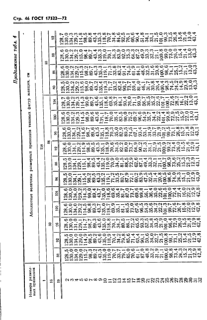 ГОСТ 17522-72