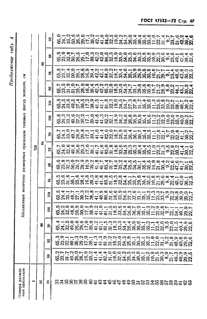 ГОСТ 17522-72