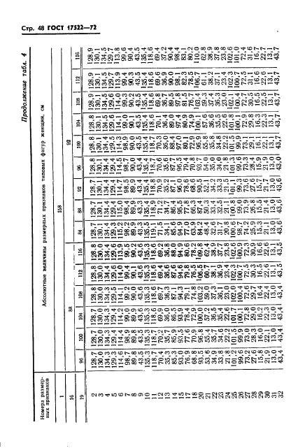 ГОСТ 17522-72