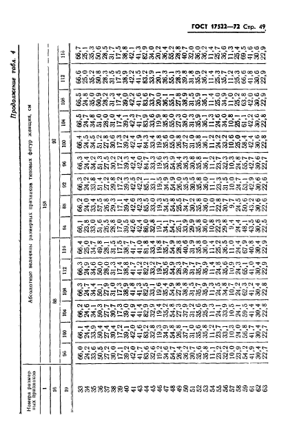 ГОСТ 17522-72