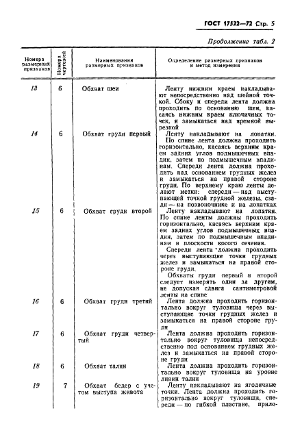 ГОСТ 17522-72