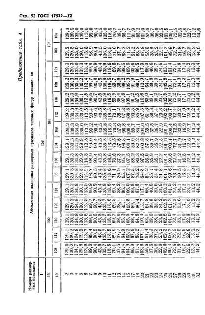 ГОСТ 17522-72