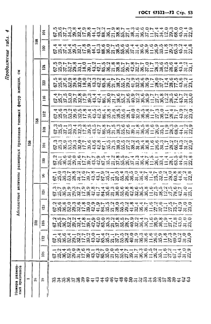 ГОСТ 17522-72