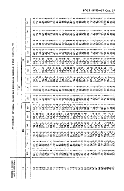 ГОСТ 17522-72