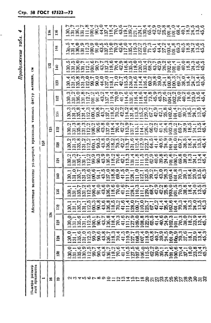 ГОСТ 17522-72