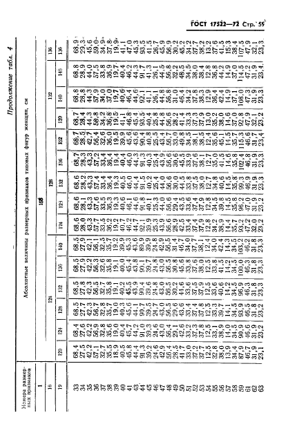 ГОСТ 17522-72