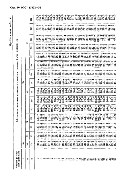 ГОСТ 17522-72