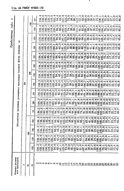 ГОСТ 17522-72