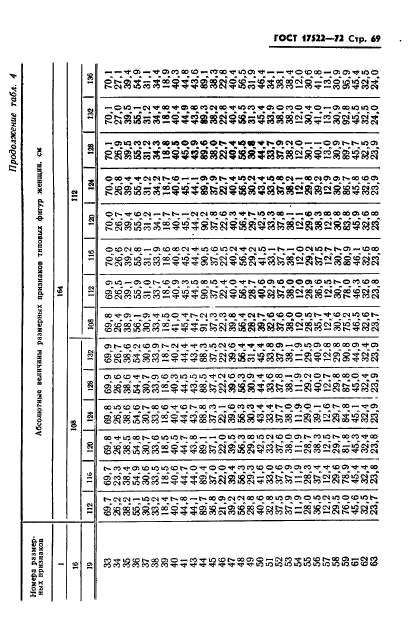 ГОСТ 17522-72