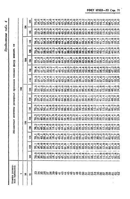 ГОСТ 17522-72