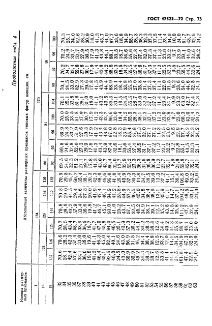 ГОСТ 17522-72