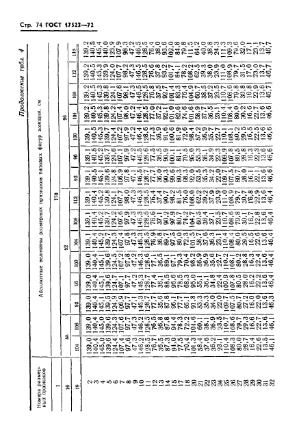 ГОСТ 17522-72