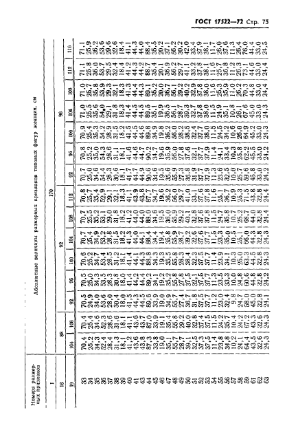 ГОСТ 17522-72