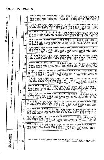 ГОСТ 17522-72