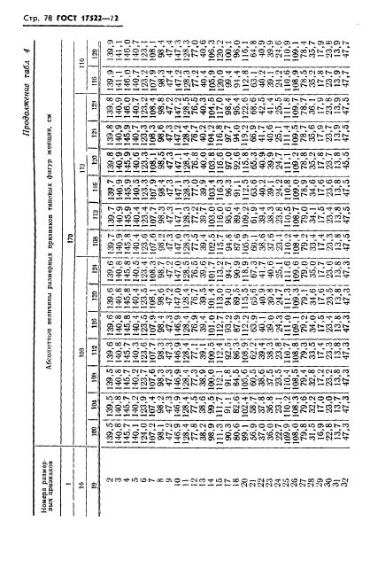 ГОСТ 17522-72