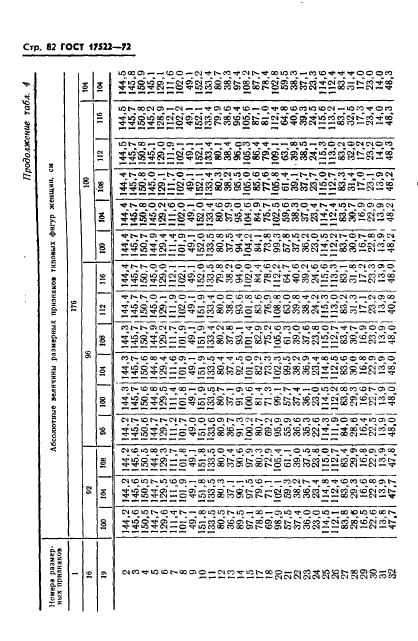 ГОСТ 17522-72