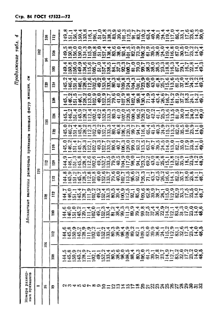 ГОСТ 17522-72