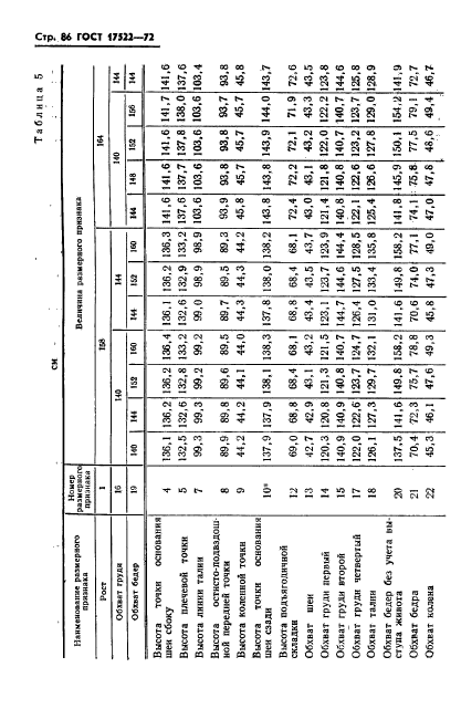 ГОСТ 17522-72