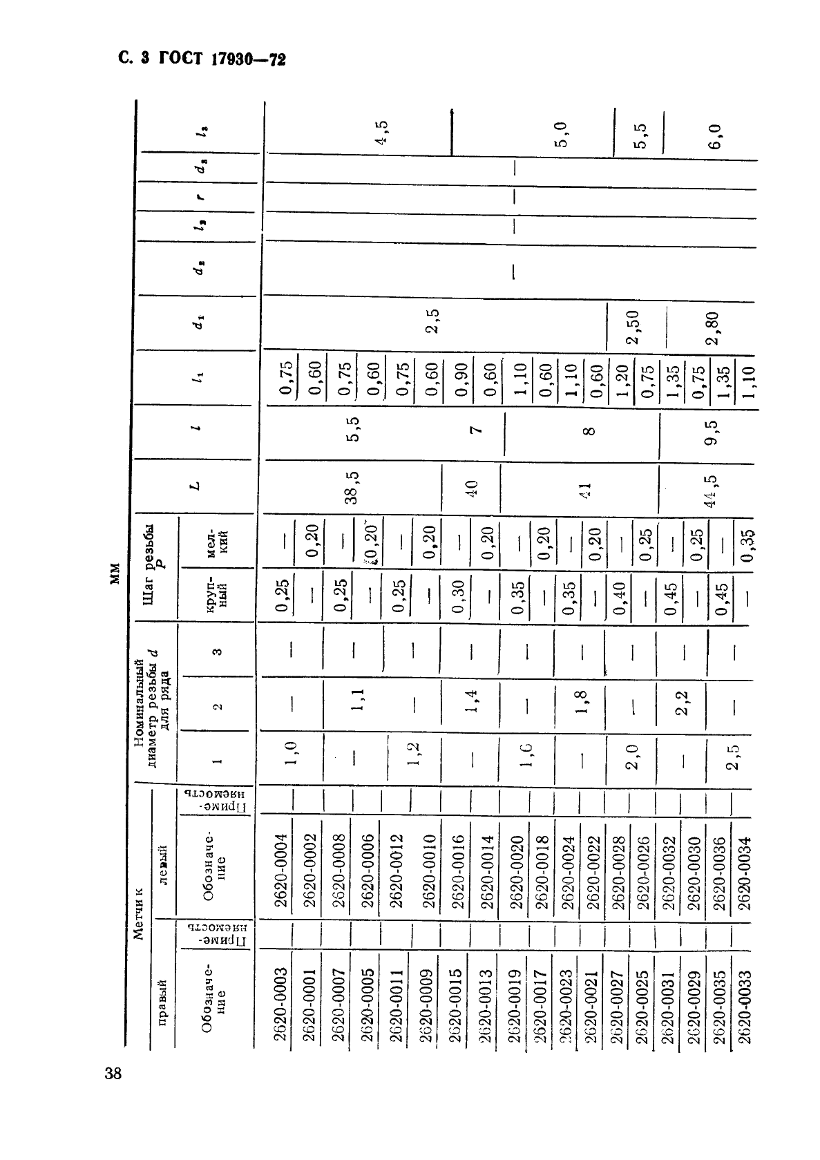 ГОСТ 17930-72