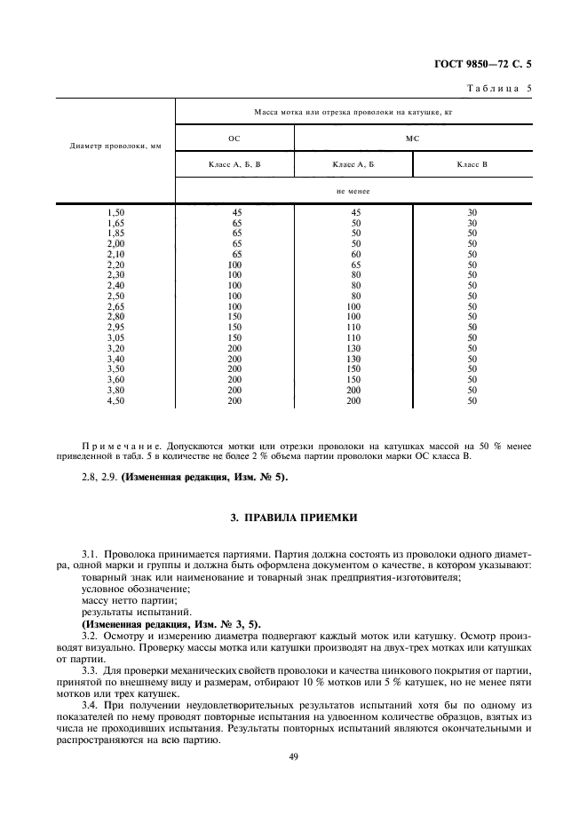 ГОСТ 9850-72