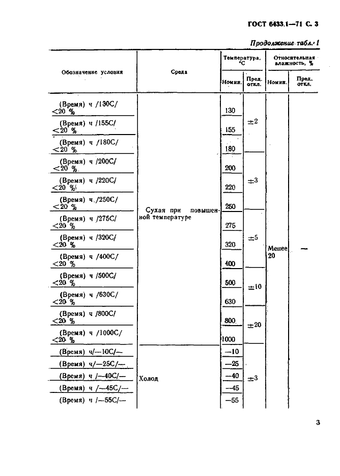 ГОСТ 6433.1-71