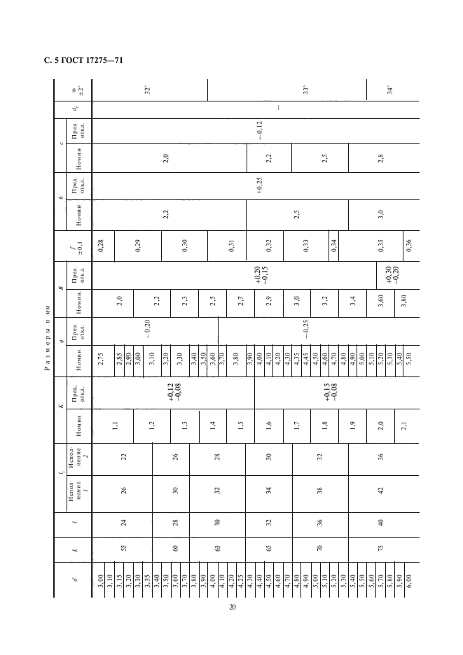 ГОСТ 17275-71