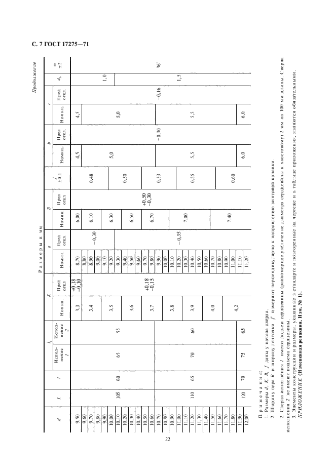 ГОСТ 17275-71