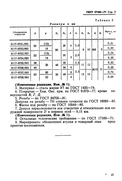 ГОСТ 17185-71