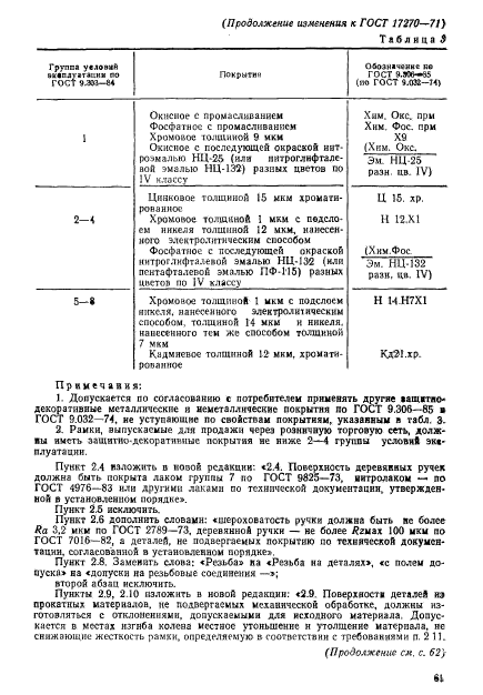 ГОСТ 17270-71