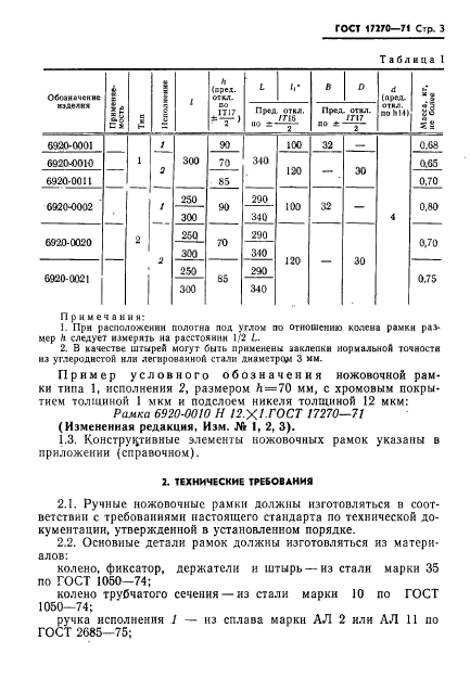 ГОСТ 17270-71