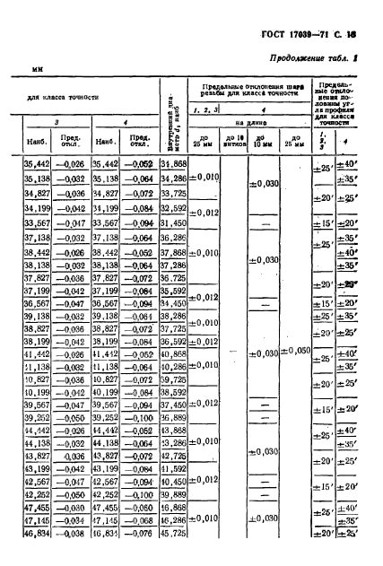 ГОСТ 17039-71