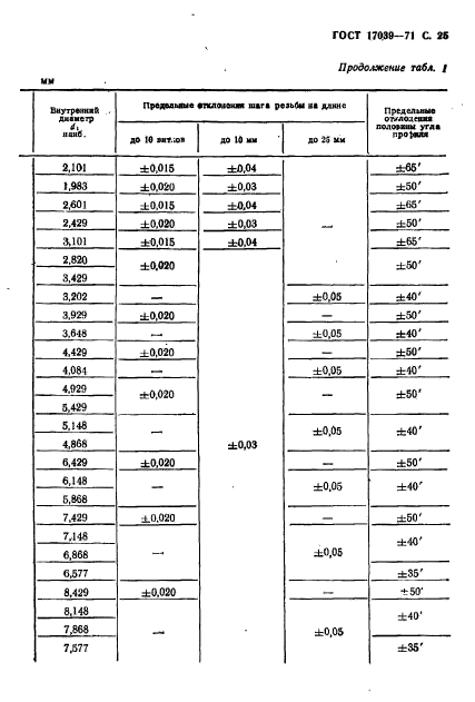 ГОСТ 17039-71