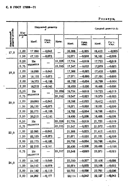 ГОСТ 17039-71