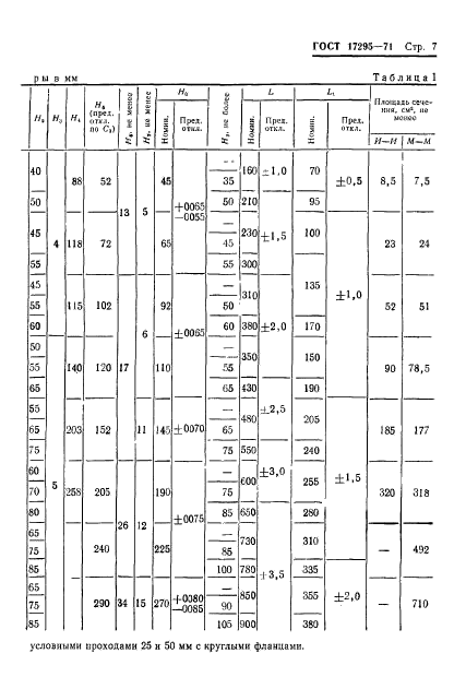 ГОСТ 17295-71