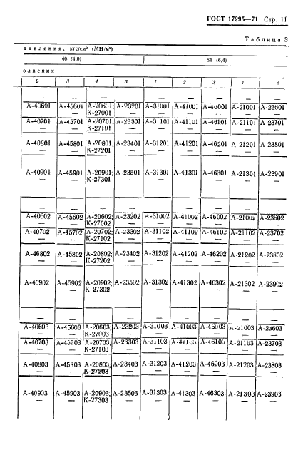 ГОСТ 17295-71