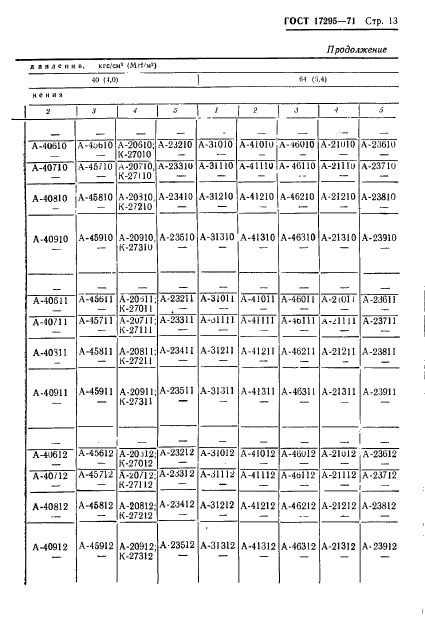 ГОСТ 17295-71