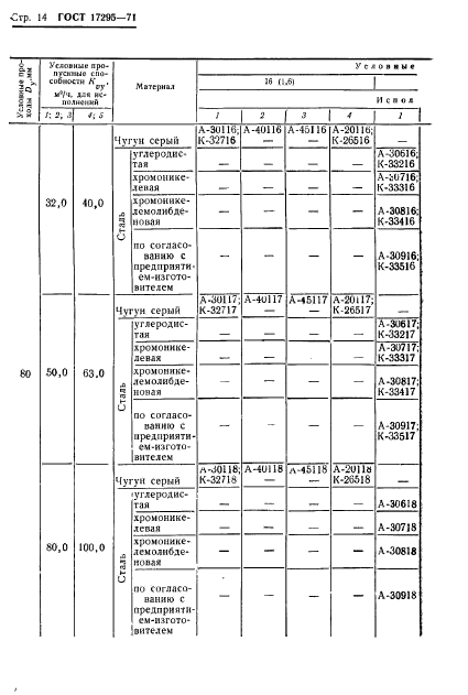 ГОСТ 17295-71