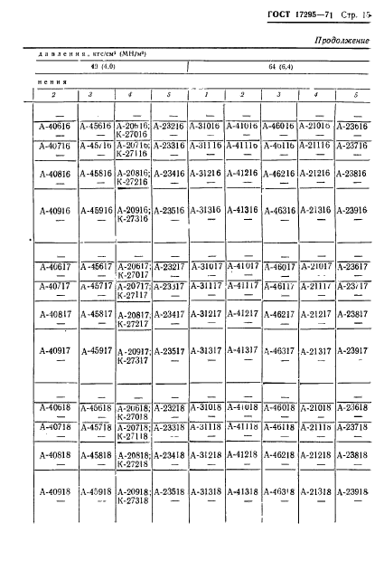 ГОСТ 17295-71