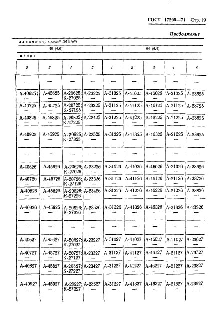 ГОСТ 17295-71