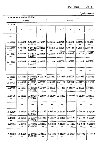 ГОСТ 17295-71