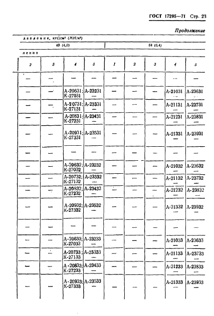 ГОСТ 17295-71