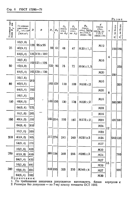 ГОСТ 17295-71