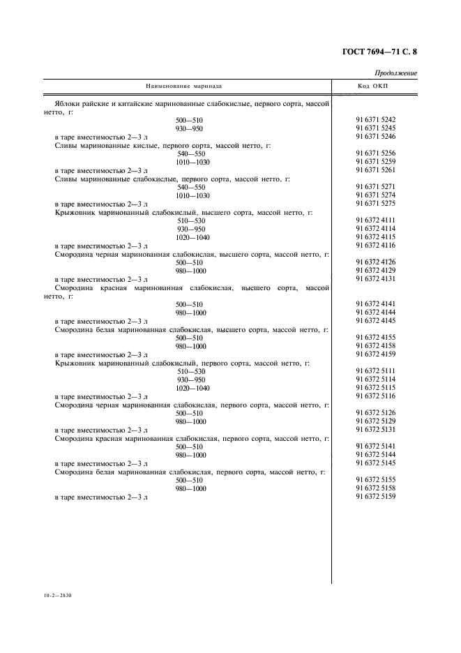 ГОСТ 7694-71